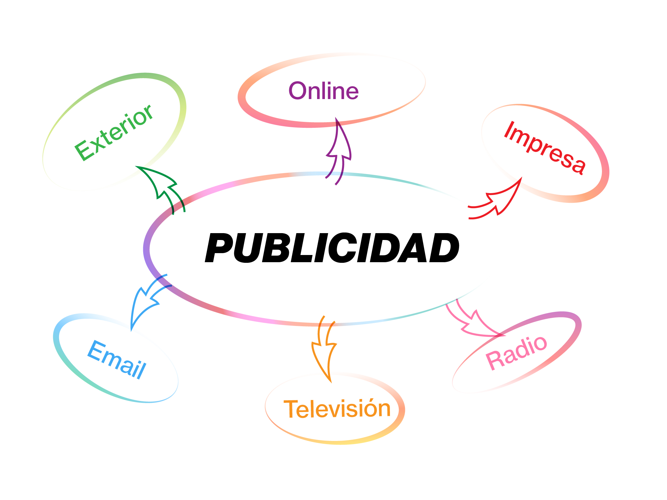 Publicidad